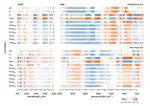 VNIR and MIR Spectroscopy of PLFA-derived Soil Microbial Properties and Associated Soil Physicochemical Characteristics in an Experimental Plant Diversity Gradient