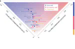 Climatic and Soil Factors Explain the Two-Dimensional Spectrum of Global Plant Trait Variation