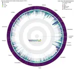 TRY Plant Trait Database -- Enhanced Coverage and Open Access