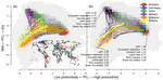 Summarizing the State of the Terrestrial Biosphere in Few Dimensions