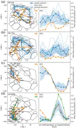 Functional Convergence of Biosphere--Atmosphere Interactions in Response to Meteorological Conditions