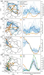 Functional Convergence of Biosphere--Atmosphere Interactions in Response to Meteorological Conditions
