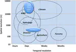 A Roadmap for High-Resolution Satellite Soil Moisture Applications -- Confronting Product Characteristics with User Requirements