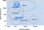 A Roadmap for High-Resolution Satellite Soil Moisture Applications -- Confronting Product Characteristics with User Requirements