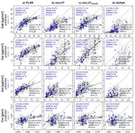 The Retrieval of Plant Functional Traits from Canopy Spectra through RTM-inversions and Statistical Models Are Both Critically Affected by Plant Phenology