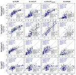 The Retrieval of Plant Functional Traits from Canopy Spectra through RTM-inversions and Statistical Models Are Both Critically Affected by Plant Phenology