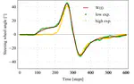 A Mathematical Model for Predicting Lane Changes Using the Steering Wheel Angle