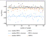 Modified Baum Welch Algorithm for Hidden Markov Models with Known Structure