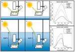 Underwater Use of a Hyperspectral Camera to Estimate Optically Active Substances in the Water Column of Freshwater Lakes