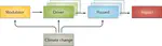 A Typology of Compound Weather and Climate Events