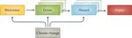 A Typology of Compound Weather and Climate Events